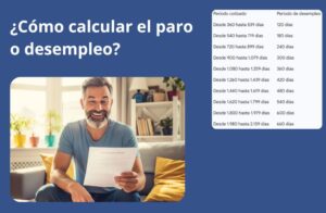 how to calculate unemployment in spain