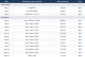 prorroga de tarifa plana autonomos